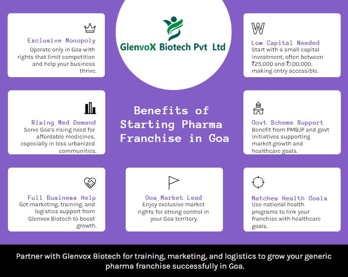Generic Pharma Franchise Company in Goa