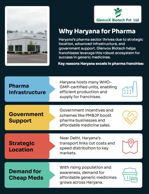 Generic Pharma Franchise Company in Haryana
