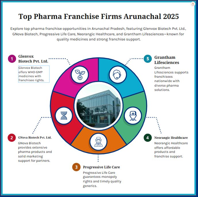 Generic Pharma Franchise Company in Arunachal Pradesh